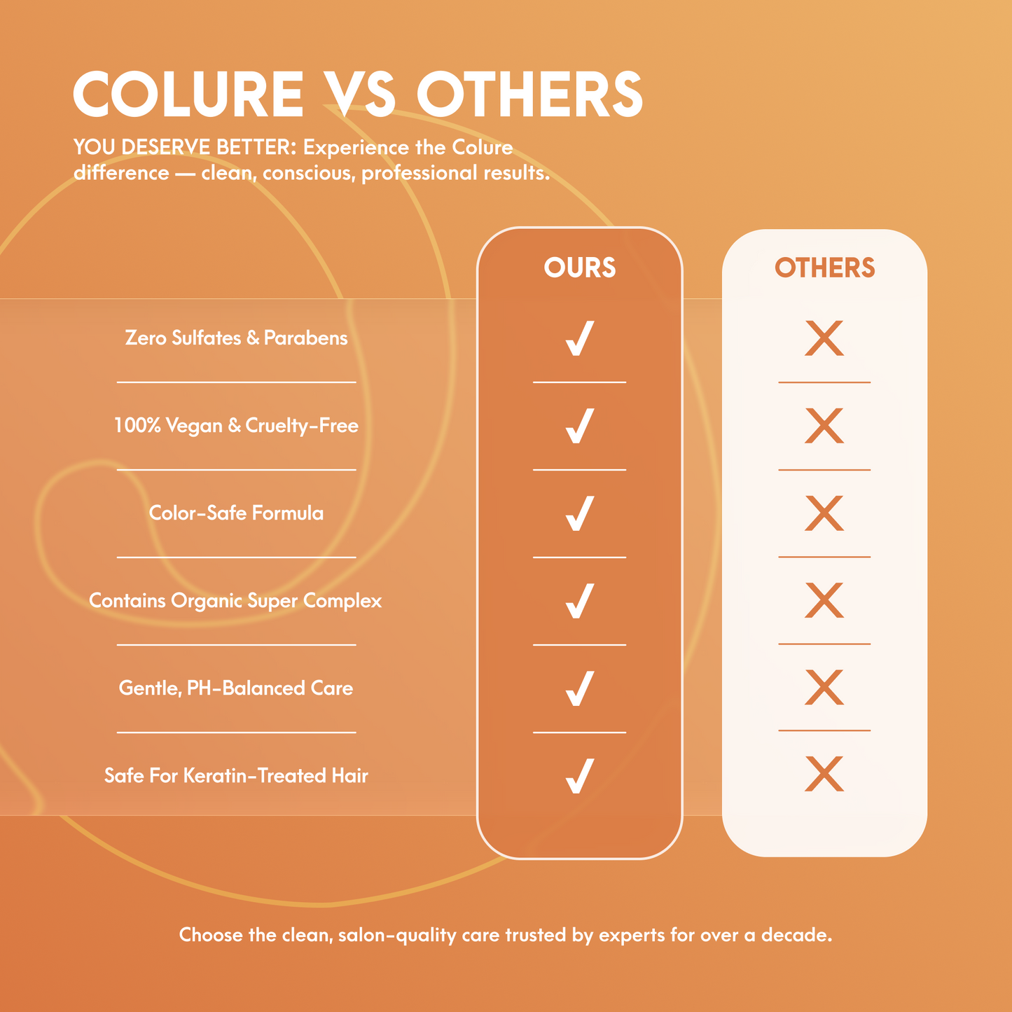 COLURE Body Volume Conditioner, 33 Fl Oz – Weightless Thickening Hair Treatment for Fine Damaged Hair, Vegan Hydrating