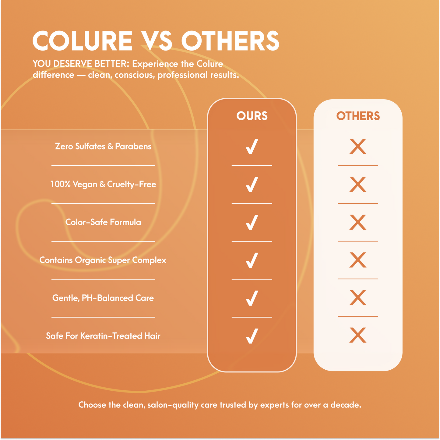 COLURE Body Volume Shampoo, 10 Fl Oz – Volumizing Hair Wash for Fine Thinning Hair, Weightless Sulfate-Free Cleanser