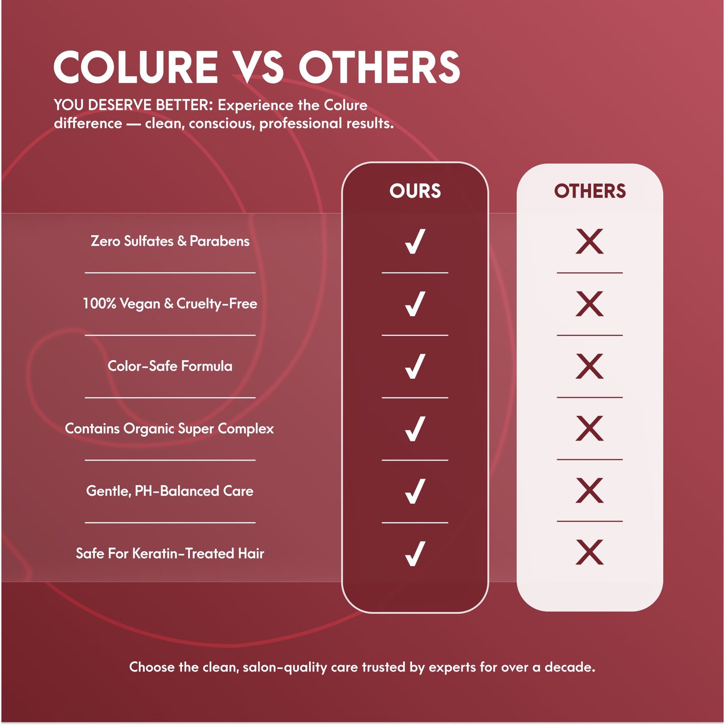 COLURE Blow Dry Cream, 10 Fl Oz – Anti Frizz Heat Protectant Styling Crème & Smoothing Formula for Color Treated Hair